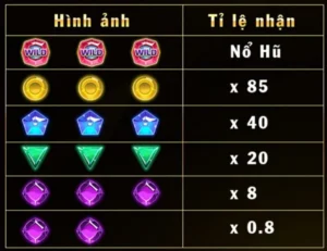 Khám Phá Trò Chơi Nổ Hũ Kim Cương Tại FB88 Cực Hấp Dẫn