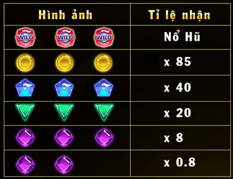 Khám Phá Trò Chơi Nổ Hũ Kim Cương Tại FB88 Cực Hấp Dẫn